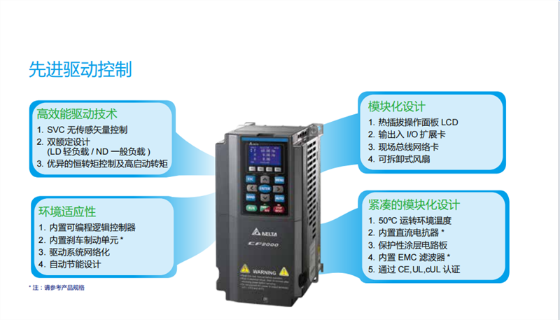 臺(tái)達(dá)變頻器CP/C+/MS系列